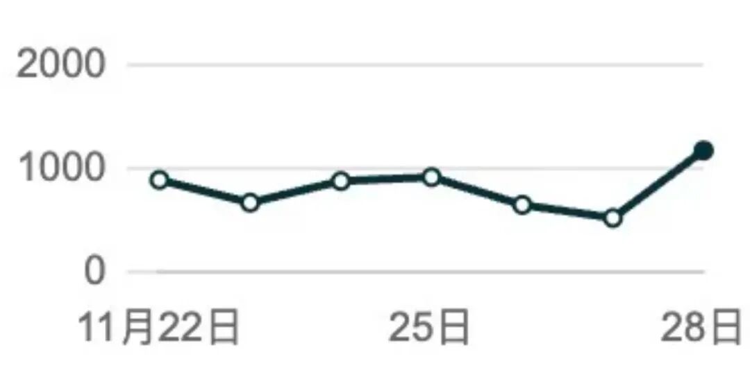 卖家集体崩溃！这是史上最惨旺季了