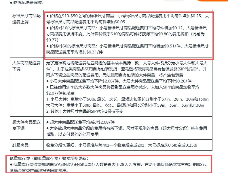 重要提醒！亚马逊多项上调费用已生效