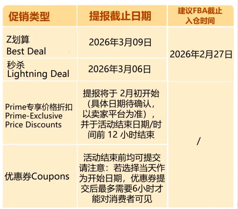 卖家排名狂掉？亚马逊流量大幅腰折