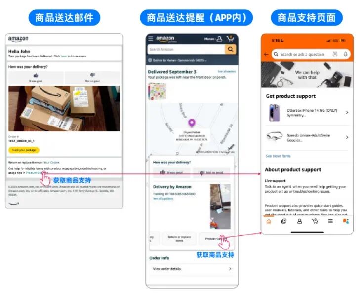 最新升级！亚马逊多入口拦截71%退货