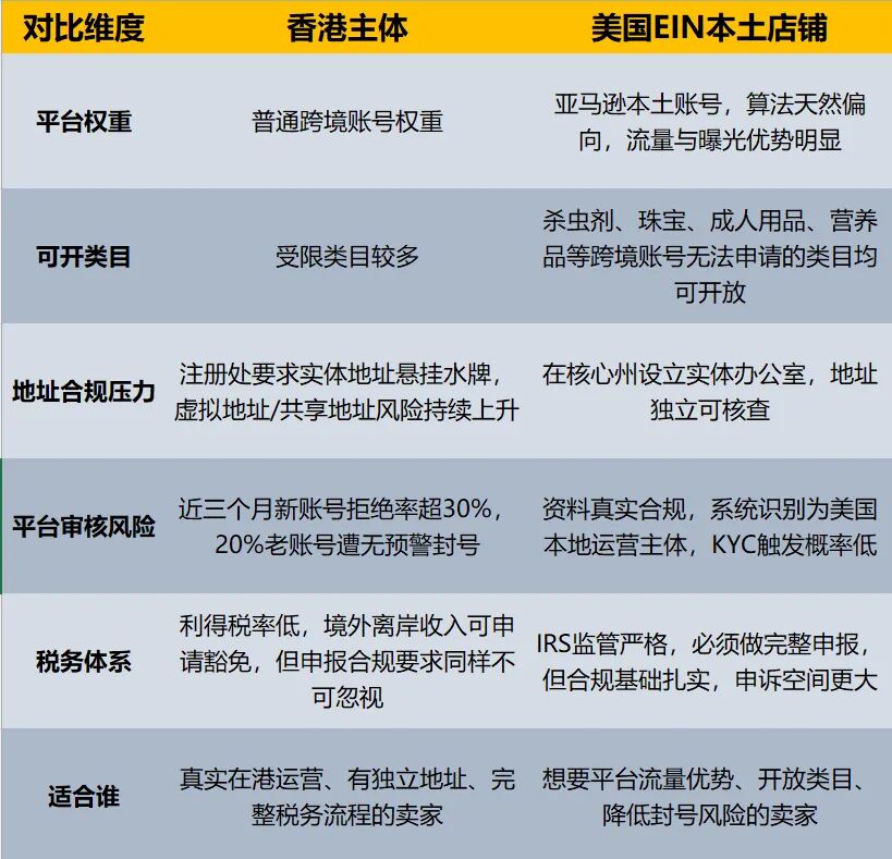 亚马逊封号潮爆击！大量虚拟地址卖家彻底凉了