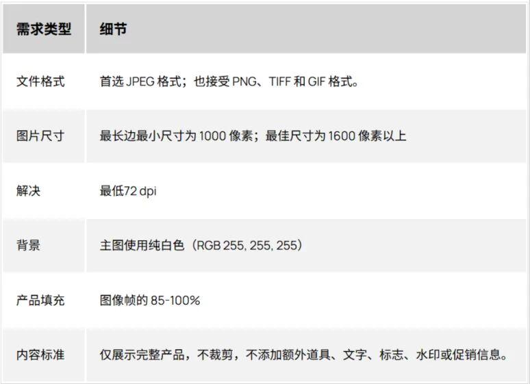 紧急新规实施！大量图片不合规被下架