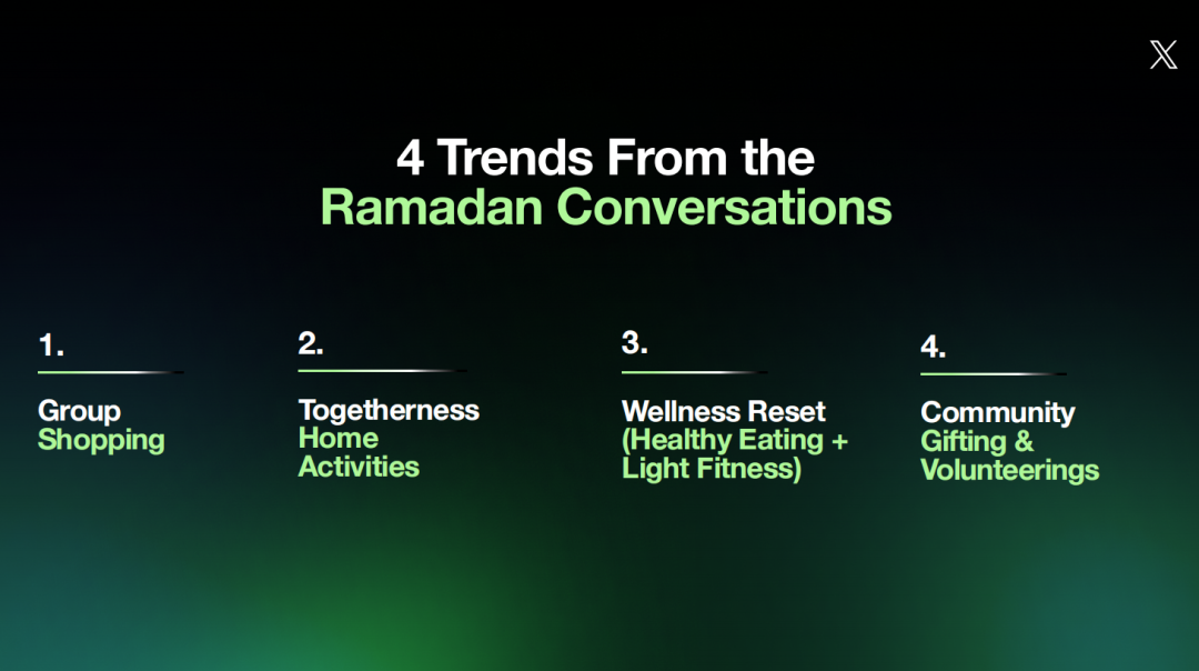 斋月季｜X 在印尼市场：读懂斋月情绪，建立“双向奔赴”的品牌对话