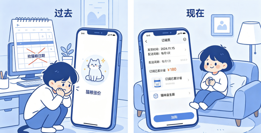 订阅电商进入存量竞争下半场，如何打破用户流失魔咒，开启持续增长引擎？