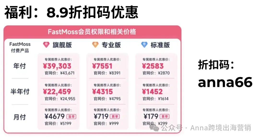 FastMoss折扣