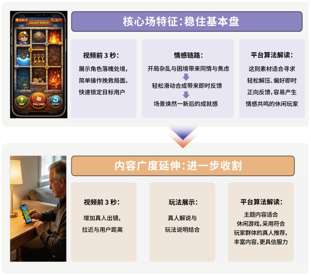 媒体资讯 | TikTok Shop美区3C家电品类大促来袭！抓住4月旺季实现弯道超车！