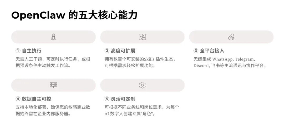 OpenClaw实战笔记：我如何训练AI助手实现跨境自动化 | Anna的跨境学习笔记