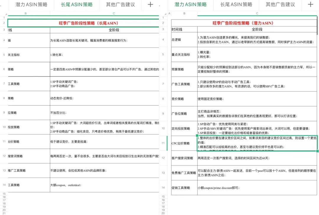 重要影响！亚马逊多站点参考价新规全面更新