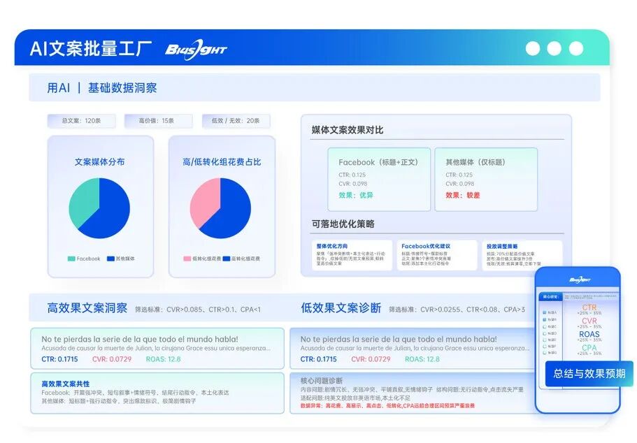“用了AI，CPM反而更贵了？” 撕开2026出海增长的3大伪共识